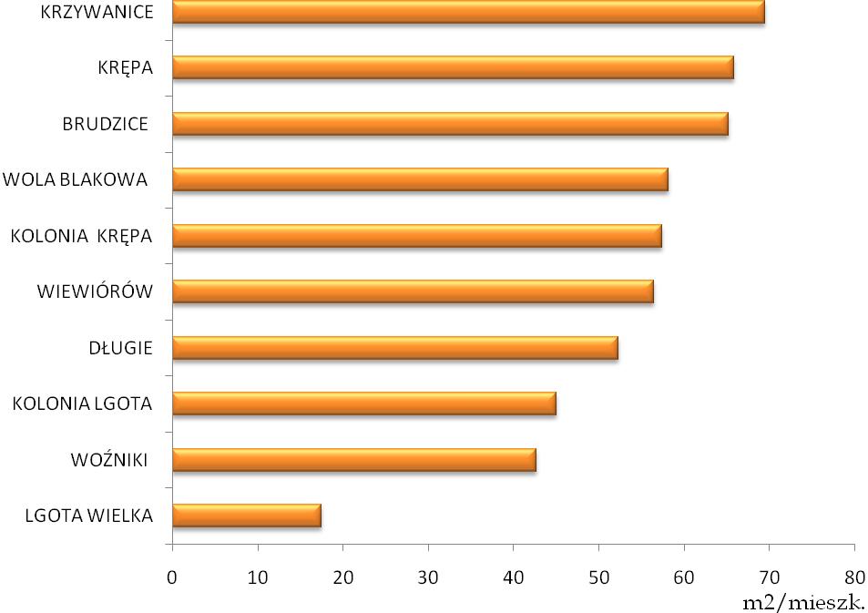 Program usuwania azbestu i wyrobów zawierających azbest z terenu Gminy Lgota Wielka 7.6.