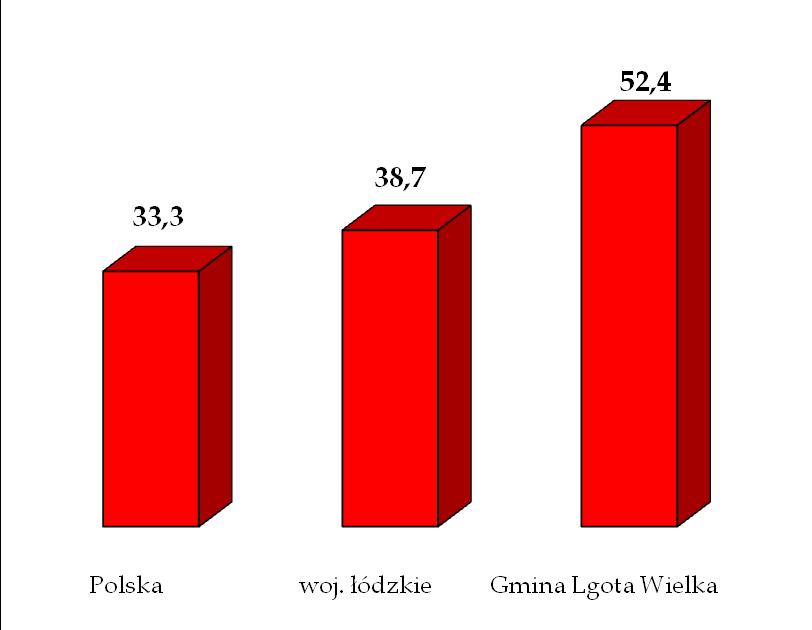 Program usuwania azbestu i wyrobów zawierających azbest z terenu Gminy Lgota Wielka 10.