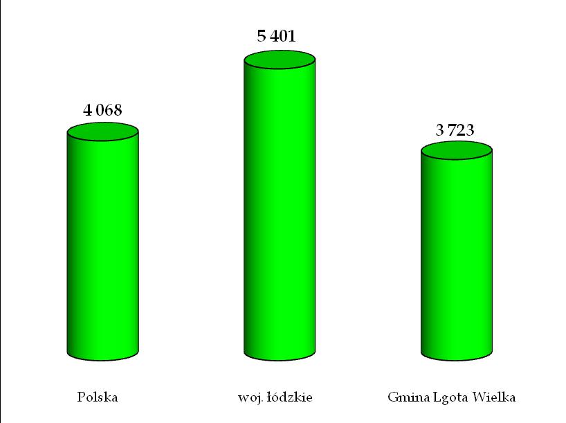 październik - listopad 2012 r.