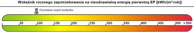 Nr źródła Nazwa źródła Q U,H Q K,H Q P,H kwh/rok kwh/rok kwh/rok 1 Piec dwufunkcyjny o mocy 14 kw na opał stały 3672,48 4080,53 4688,37 Suma 56349,19 3672,48 4080,53 Przygotowanie ciepłej wody Nr