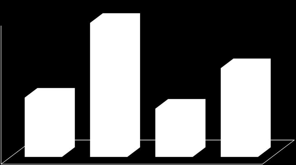 486 052,61 9 358 694,52 9 200 000,00 9 000 000,00 8 800 000,00