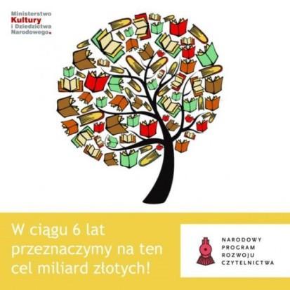 Wieloletni Narodowy Program Rozwoju Czytelnictwa 2016-2020 W październiku 2015 r.