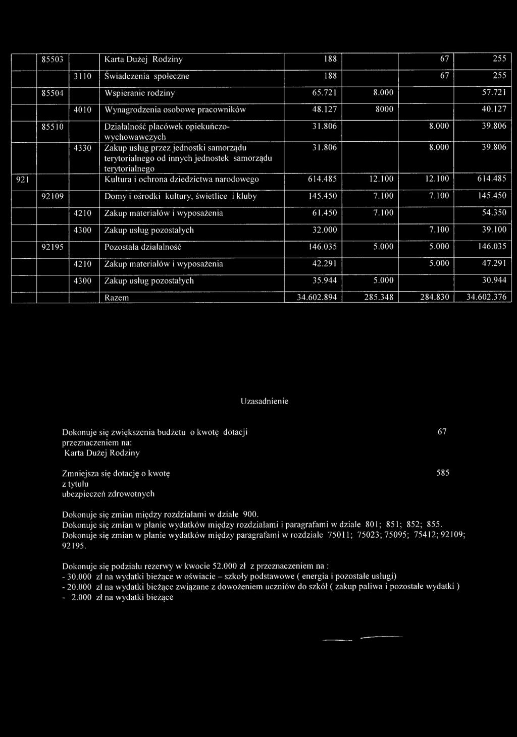 485 12.100 12.100 614,485 92109 Domy i ośrodki kultury, świetlice i kluby 145.450 7.100 7.100 145.450 4210 Zakup materiałów i wyposażenia 61.450 7.100 54.350 4300 Zakup usług pozostałych 32.000 7.