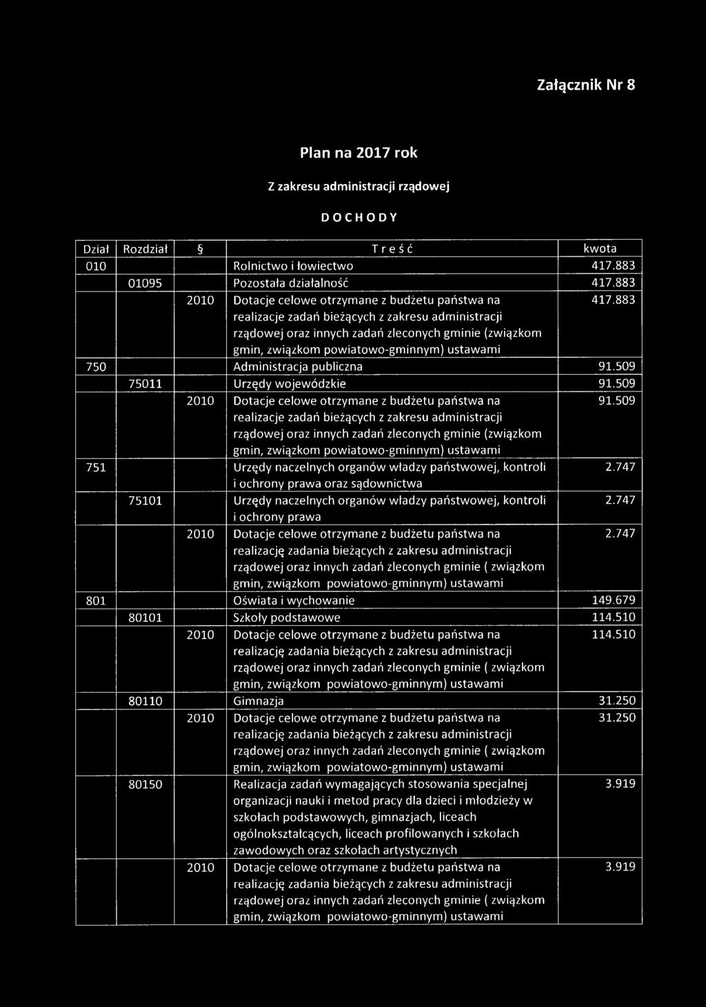 509 751 Urzędy naczelnych organów władzy państwowej, kontroli i ochrony prawa oraz sądownictwa 75101 Urzędy naczelnych organów władzy państwowej, kontroli i ochrony prawa realizację zadania bieżących