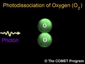 Reakcje fotochemiczne fotodysocjacja dwuatomowej cząsteczki na atomy; fotolityczny rozpad cząsteczek wieloatomowych hn (185nm) N 2 O N 2 + O* * -