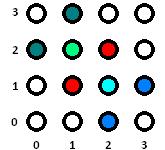 Sposób 2 Przecięcia na modulo 4 Na modulo 4 możliwe są przecięcia maksymalnie w sześciu punktach w
