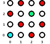 Środek 1: (0,0) Promień 1: 2 Środek 2: (2,2) Promień 2: 2 Na modulo 5 możliwe są przecięcia