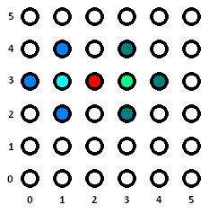 Na modulo 6 możliwe są przecięcia maksymalnie w