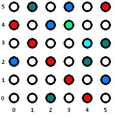 1: (2,2) Promień 1: 2 Środek 2: (2,3) Promień 2: 3 Przecięcia w