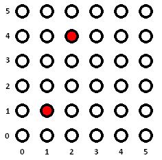 dist((1,1), (2,4)) = 2 gdyż 1 2 i 1 4 2 Sposób dist ((0,0), (2,4)) = < 0 2 > +< 0 4 >= < 2