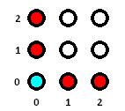 1 Sposób Modulo 3 Środek okręgu (0,0) r =