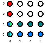 Sposób 1 Okręgi w sposobie pierwszym są mniej ciekawe niż w drugim, ponieważ dla każdego modulo n dostajemy okręgi o promieniu 1 i 2.