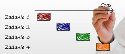 Moduł 7. Nadzór nad realizacją umowy projektowej (1 dzień) Moduł 8. Zarządzanie portfelem (1 dzień) Dzień 1.