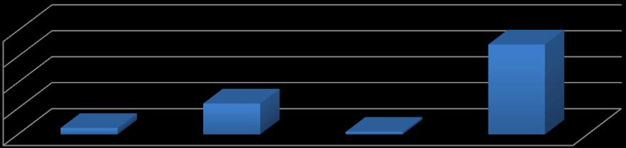 2% twierdzi, iż narkotyki są całkowicie niedostępne w ich miejscu zamieszkania. Wyk.26. Jak ocenia Pan/ i możliwość pozyskania narkotyków na terenie Pana/i miejscowości?