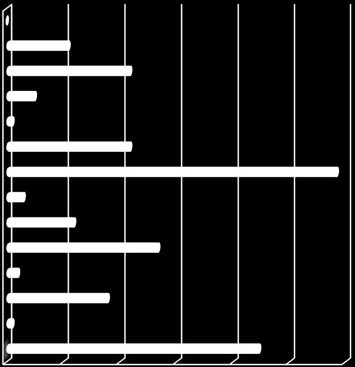 W przychodzeniu do pracy pod wpływem narkotyków/dopalaczy nie ma nic złego 99% 1% 3.5.