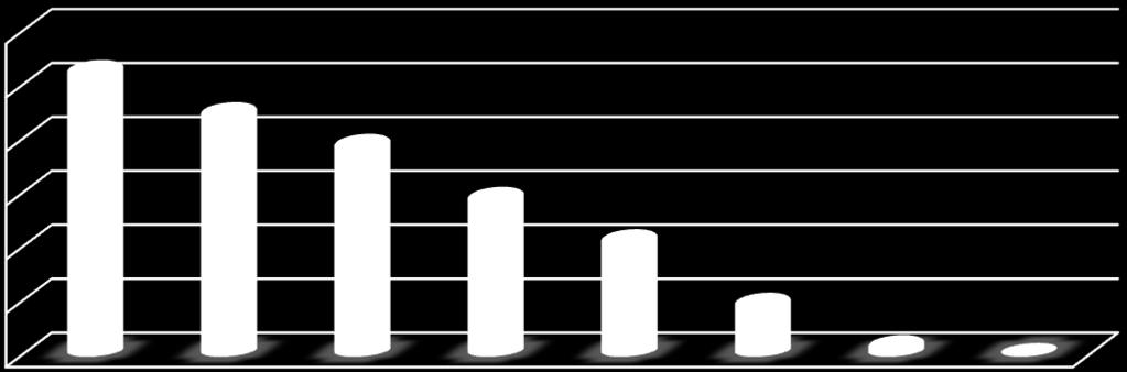 Diagnoza profilaktyczna uzależnień na terenie Gminy Piątnica 2018 Tab.4. Podczas OSTATNICH 30 DNI ile miałeś(aś) pełnych dni nieobecności w szkole?