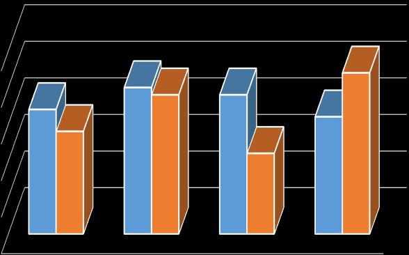 Liczba patentów i zgłoszeń patentowych PL na 1 pracownika naukowego PL w latach 2014-2017 0,25 0,2 0,17