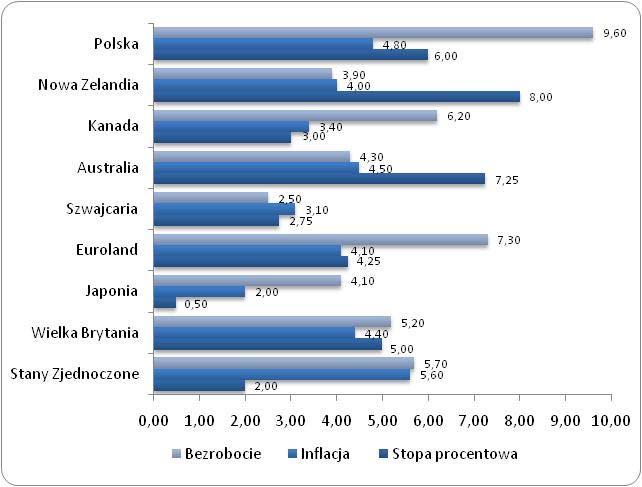 2008-08-23 Spis treści EUR/USD 2 Koszyk PLN 3 EUR/PLN 8 USD/PLN 9 GBP/PLN 10 CHF/PLN 11 JPY/PLN 12 Wybrane pary walutowe 14 W następnym tygodniu 18 Wydarzenia minionego tygodnia USA: lipcowa inflacja