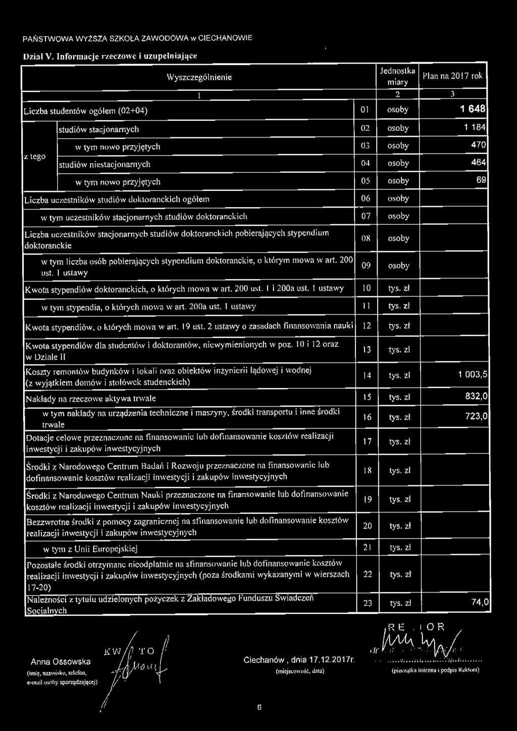 studiów doktoranckich ogółem w tym uczestników stacjonarnych studiów doktoranckich Liczba uczestników stacjonarnych studiów doktoranckich pobierających stypendium doktoranckie w tym liczba osób