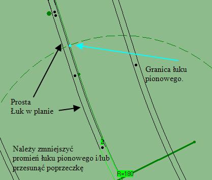 Z tego powodu trzeba tak operować promieniem łuku pionowego,