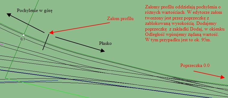 potrwać. Wysokości można odczytywać z map topograficznych, Google Earth, stąd. Wartości mogą się różnić jednak wyświetlane wartości z NMT-100 są bliższe prawdy.