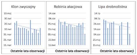 MELLIFEROUS FLORA AND POLLINATION Pożytki i zapylanie FENOLOGIA DRZEWIASTYCH POŻYTKÓW PSZCZELICH Zbigniew Kołtowski Instytut Ogrodnictwa, Zakład Pszczelnictwa w Puławach Klimat na naszej planecie nie