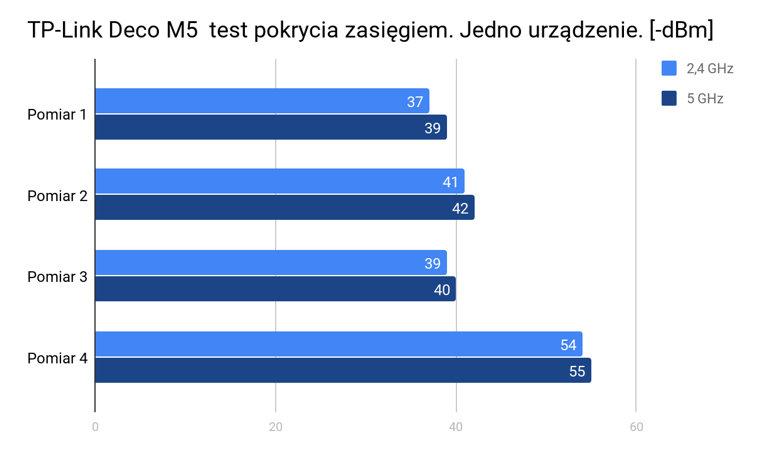 uruchomiliśmy pliku znajdujących Jak