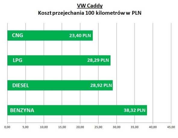 kilometrów Jak