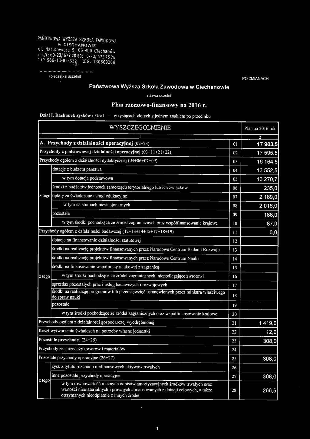 Przychody z działalności operacyjnej (02+23) Przychody z podstawowej działalności operacyjnej (03+ I I+ 21 + 22) Przychody ogółem z działalności dydaktycznej (04+06+07+09) dotacje z budżetu państwa w