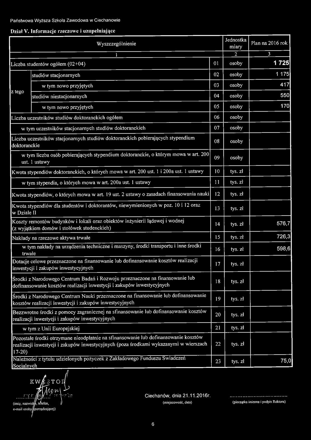 studiów doktoranckich ogółem w tym uczestników stacjonarnych studiów doktoranckich Liczba uczestników stacjonarnych studiów doktoranckich pobierających stypendium doktoranckie w tym liczba osób