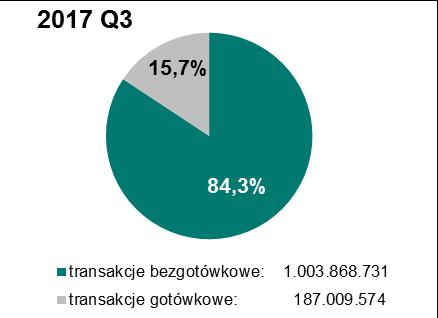 handlowo-usługowych i płatności bezgotówkowe za pośrednictwem Internetu.