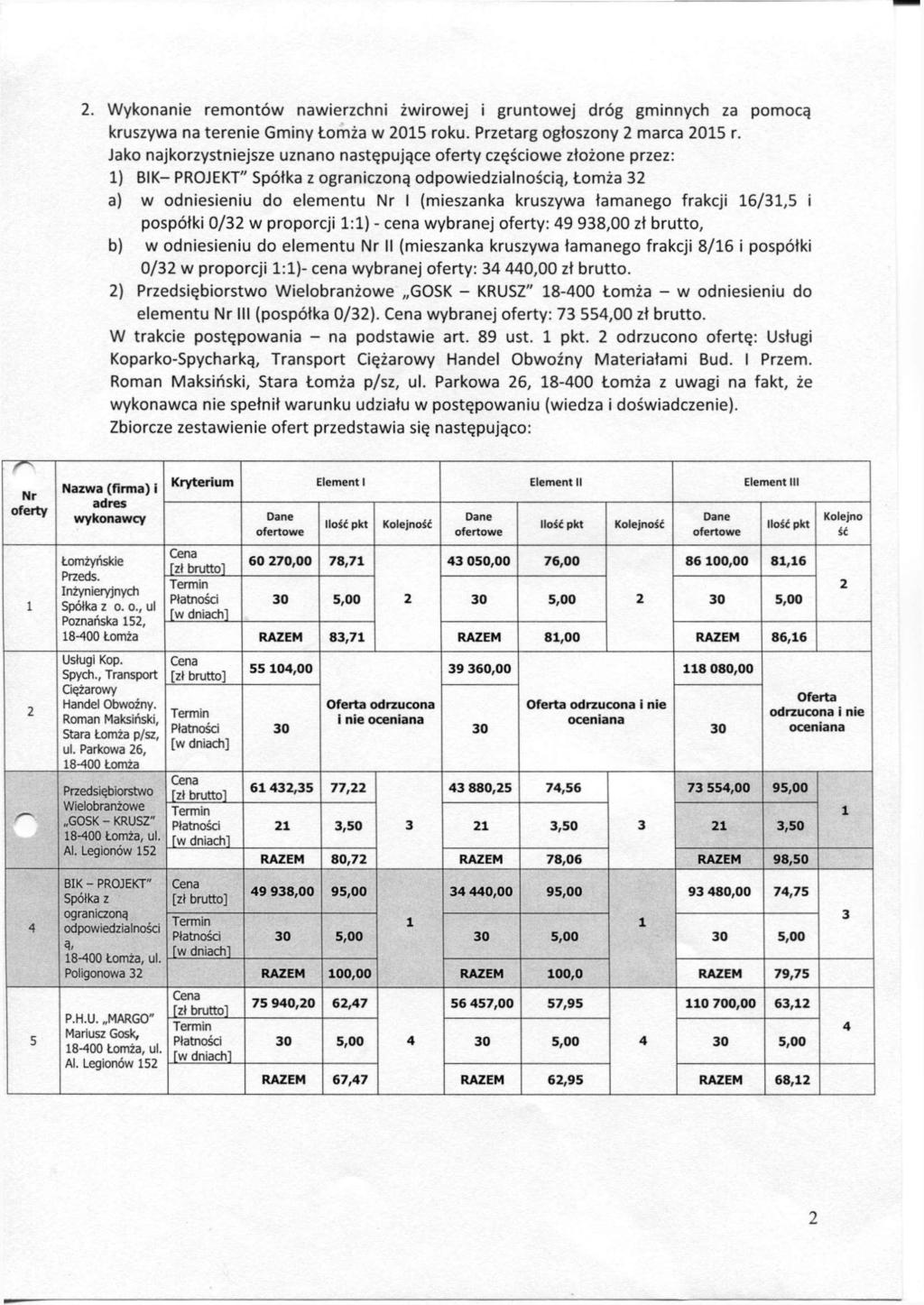 2. Wykonanie remontow nawierzchni zwirowej i gruntowej drog gminnych za pomoca. kruszywa na terenie Gminy tomza w 205 roku. Przetarg ogtoszony 2 marca 205 r. Jako najkorzystniejsze uznano nastspuja.