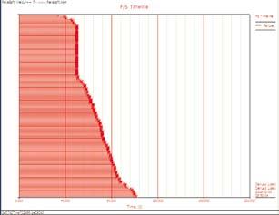 do nawet 20- dniowych opóźnień części z nich. Rys. 2. Histogram niezawodności terminów realizacji zadań produkcyjnych.