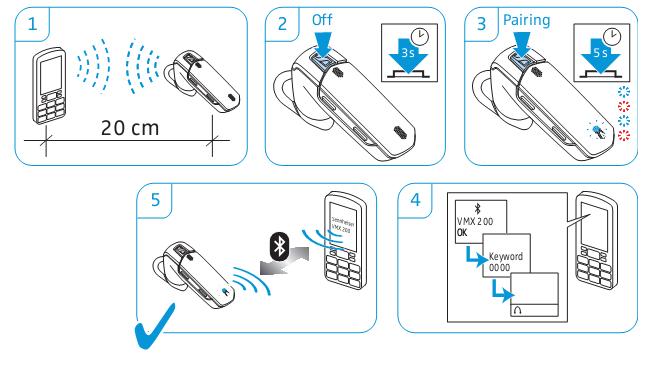 Z zestawu słuchawkowego można korzystać podczas lotu wyłącznie na pokładach samolotów na których dopuszczalne jest użytkowanie komunikacji bezprzewodowej Bluetooth. urządzeniami.