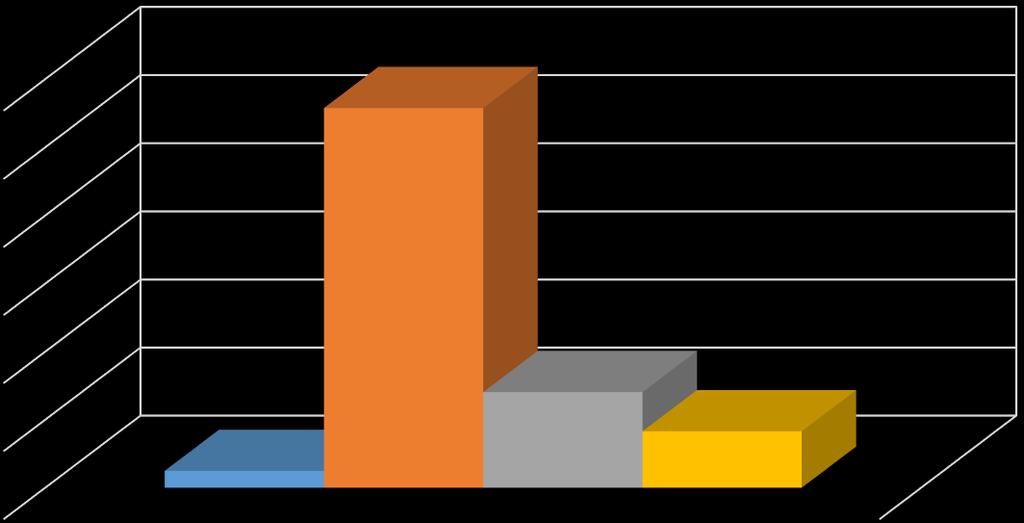 Masa odpadów [Mg] PODSUMOWANIE MIESIĄCA MARZEC 2018 RIPOK Zakład Zagospodarowania Odpadów w Łaskowie zarządzany przez Gminny Zakład Komunalny w Mirczu informuje, że w marcu przyjęto łącznie 1073,140