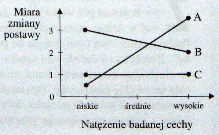Klasyczny eksperyment w stylu szkoły Yale Jerzy