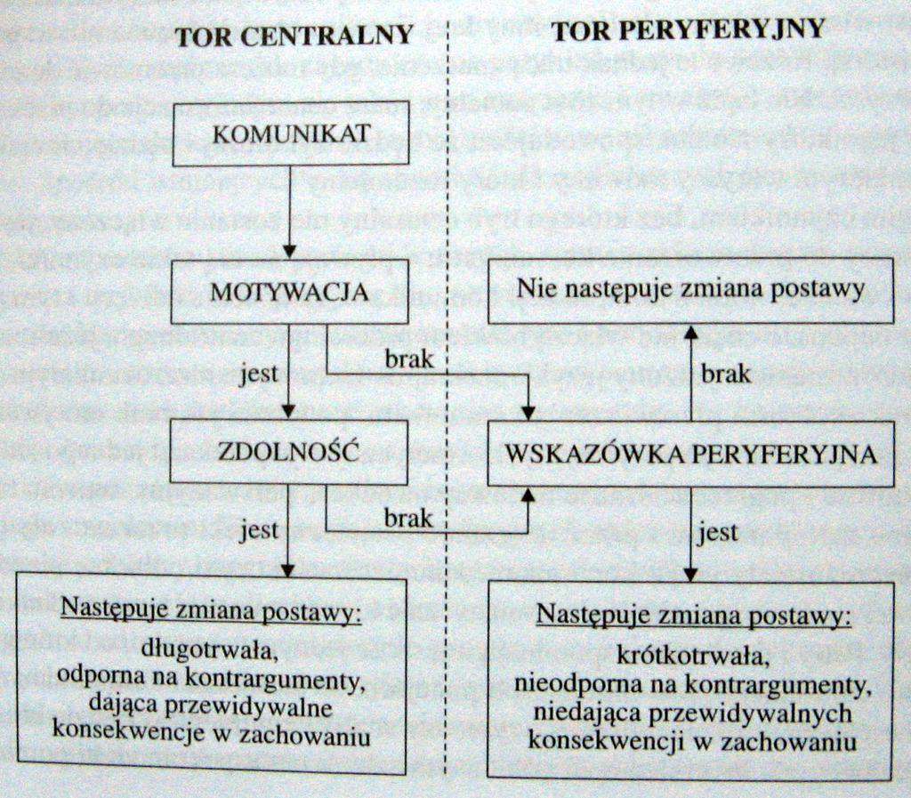 Tor centralny i tor peryferyjny Jerzy