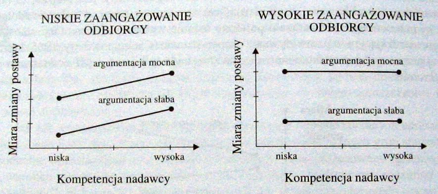 Podstawy empiryczne ELM Jerzy Pogonowski