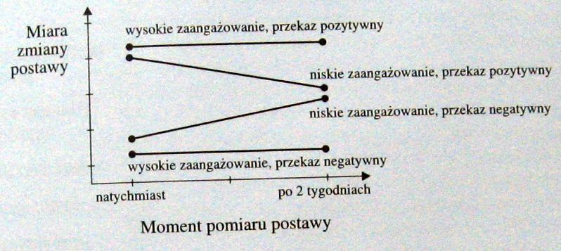 Wyjaśnienie efektu śpiocha Jerzy Pogonowski
