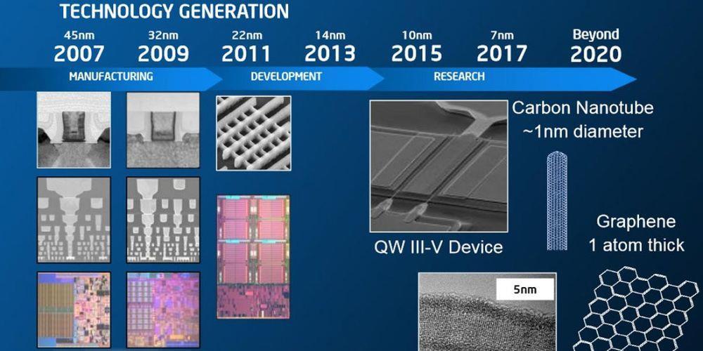 Prognozy Nanotechnologia Realia: w b.r. Intel zapowiedział realizację technologii 10nm.