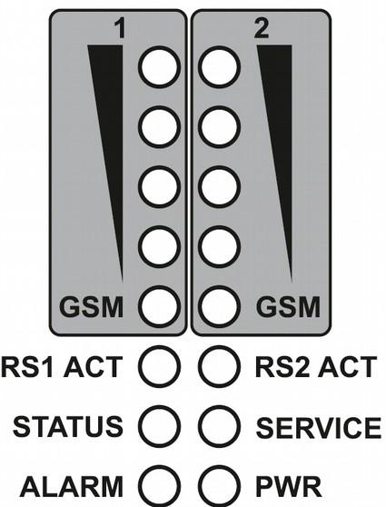 10 porty Ethernet - 8x RJ45 11 wyjście przekaźnikowe 12 złącza zasilania z zaciskiem uziemienia 1.1 Oznaczenie diod sygnalizacyjnych Rys. 2.
