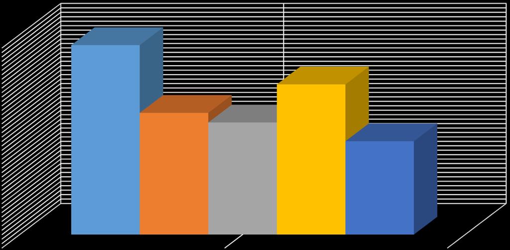 Masa odpadów [Mg] PODSUMOWANIE MIESIĄCA WRZESIEŃ 2017 Zakład Zagospodarowania Odpadów w Łaskowie zarządzany przez Gminny Zakład Komunalny w Mirczu informuje, że we wrześniu przyjęto łącznie 129,840