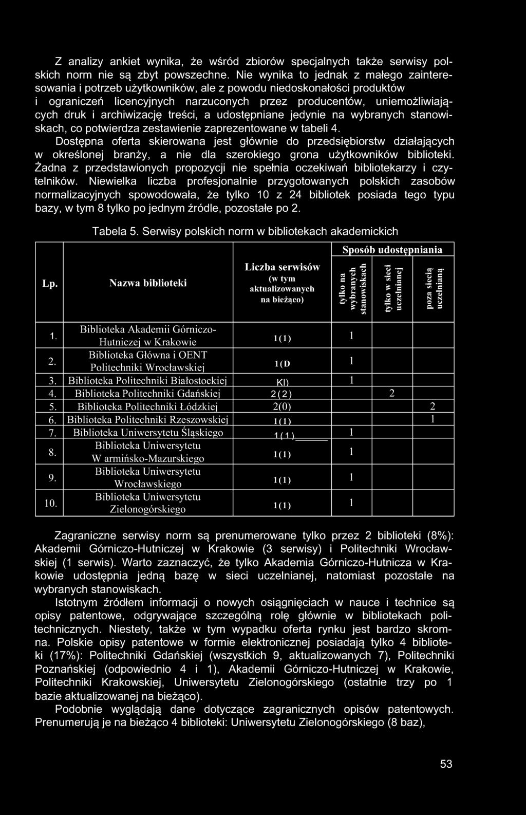 Z analizy ankiet wynika, że wśród zbiorów specjalnych także serwisy polskich norm nie są zbyt powszechne.