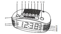 Przycisk AM / FM / AUX 5. Przycisk Tuning - / Godziny 6. Przycisk Tuning + / Minuty 7.