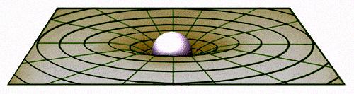 wyznacza geometrię czasoprzestrzeni przybliżenie słabego pola g mn h mn h mn -9 10-6 10 = -4