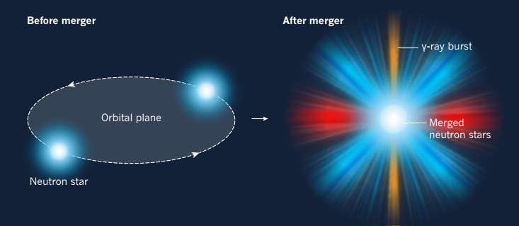 GW170817 narodziny astronomii wielu nośników informacji 17 sierpnia 2017 o godz.