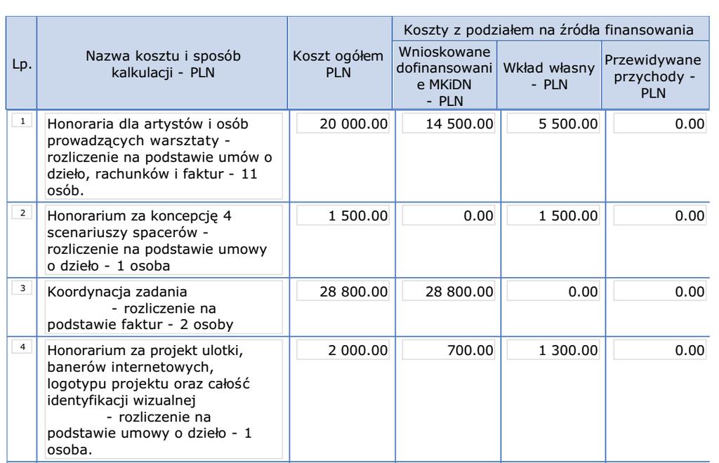 Przesuwanie środków między pozycjami Zwiększenie max do 23 000 Zmniejszenie Max 17 000 zł Pozycję budżetową mogę zwiększyć lub zmniejszyć maksymalnie o 15% stosunek zmian do 15% dotyczy każdej