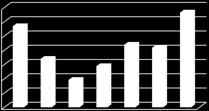 Wyniki finansowe po I kwartale w latach 2011-2017 Zysk brutto ze sprzedaży [tys.