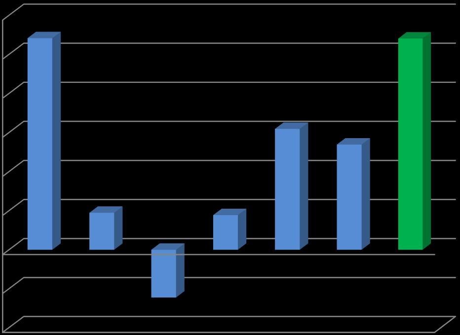 PLN] 1q 2016 1q 2017 8 000 6 000 4 000 6 187 5 386 20 000 15 000 10 000 5 000 0-5 000 15 257