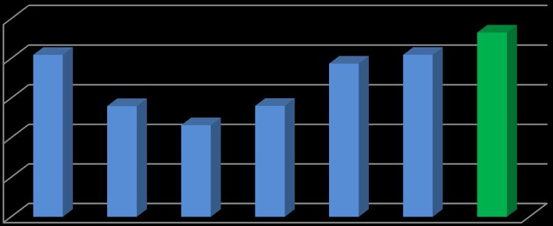 Zyskowność po I kwartale w latach 2011-2017 [dane %] Marża brutto na sprzedaży [%] 10,00%